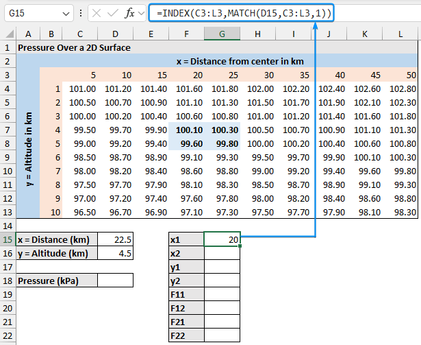 Using INDEX MATCH to lookup value