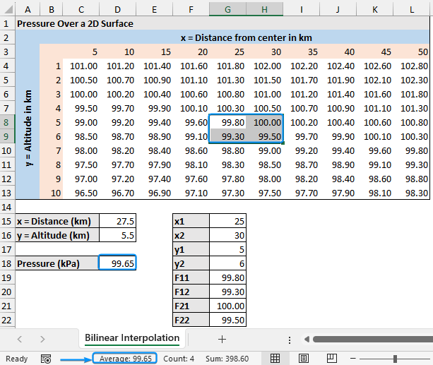 validating bilinear interpolation in excel