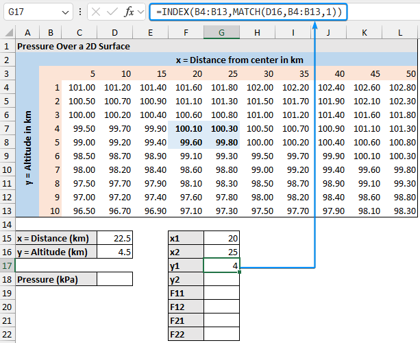 Lookup y1 value in bilinear interpolation