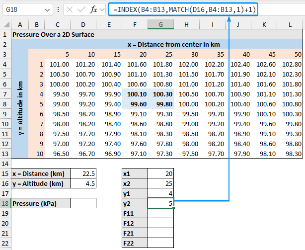 Lookup y2 value with INDEX MATCH functions