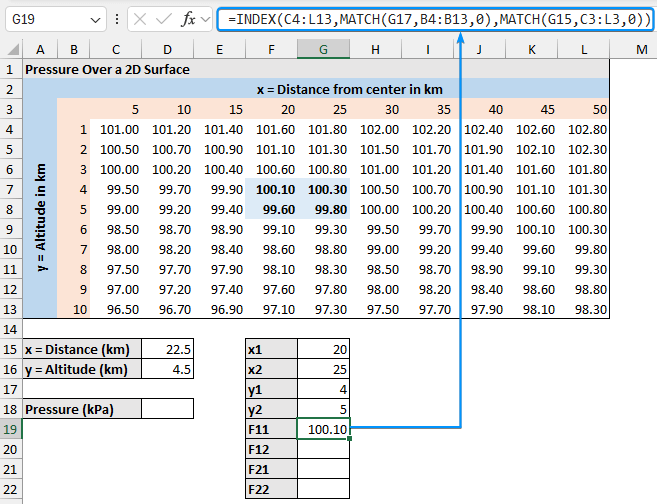 Finding F11 value