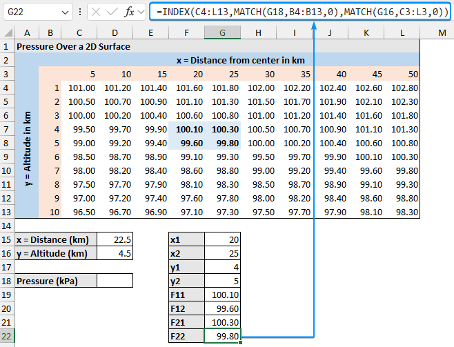 Extracting F22 value