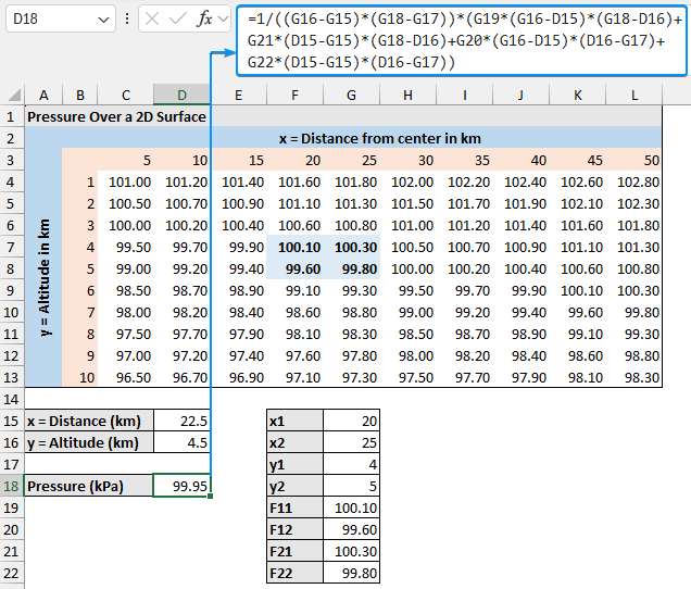 Using bilinear interpolation excel formula