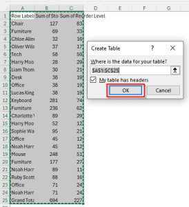 How to Convert Pivot Table to a Table in Excel (2 Quick Methods ...