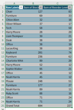 How to Convert Pivot Table to a Table in Excel (2 Quick Methods ...