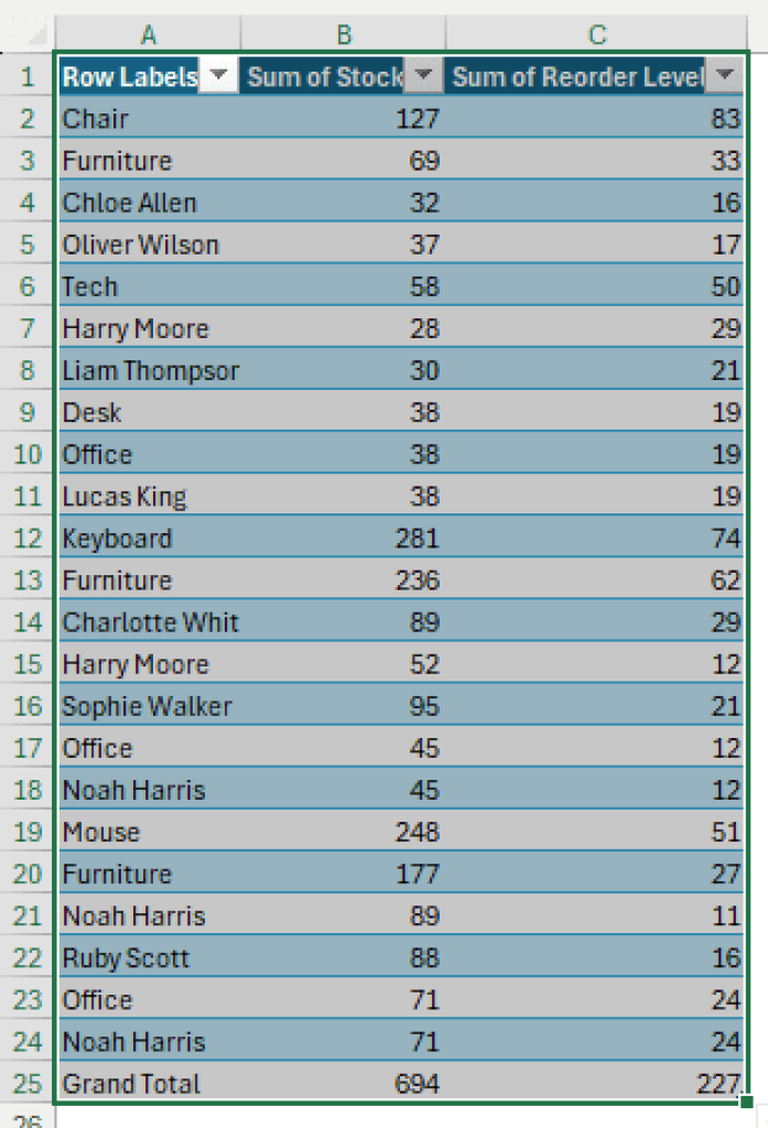 How to Convert Pivot Table to a Table in Excel (2 Quick Methods ...