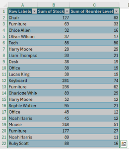 How to Convert Pivot Table to a Table in Excel (2 Quick Methods ...
