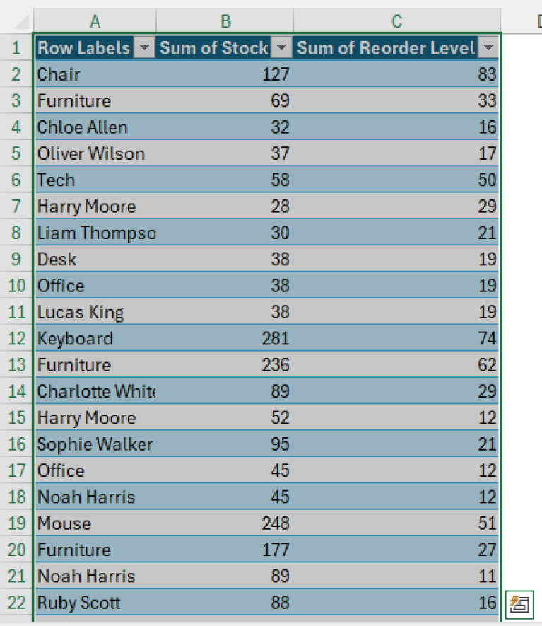 How to Convert Pivot Table to a Table in Excel (2 Quick Methods ...