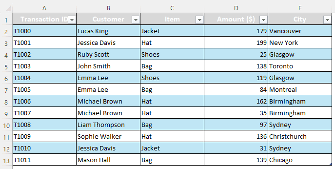 Counting Unique Values in a Pivot Table Using Data Model