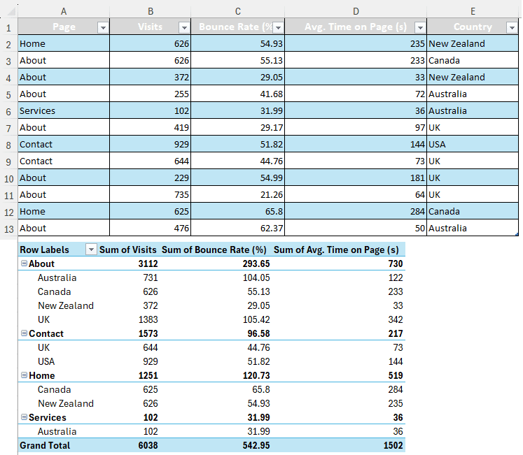 Creating a Chart from a Pivot Table