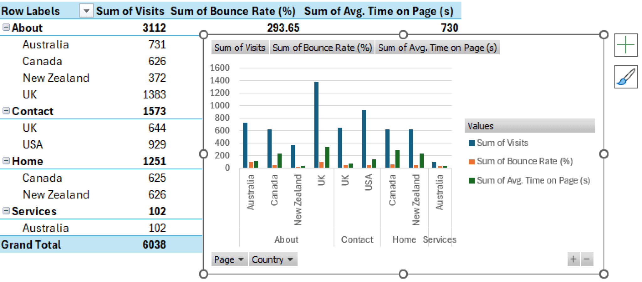 How to Create a Chart from a Pivot Table (2 Easy Methods) - Excel Insider