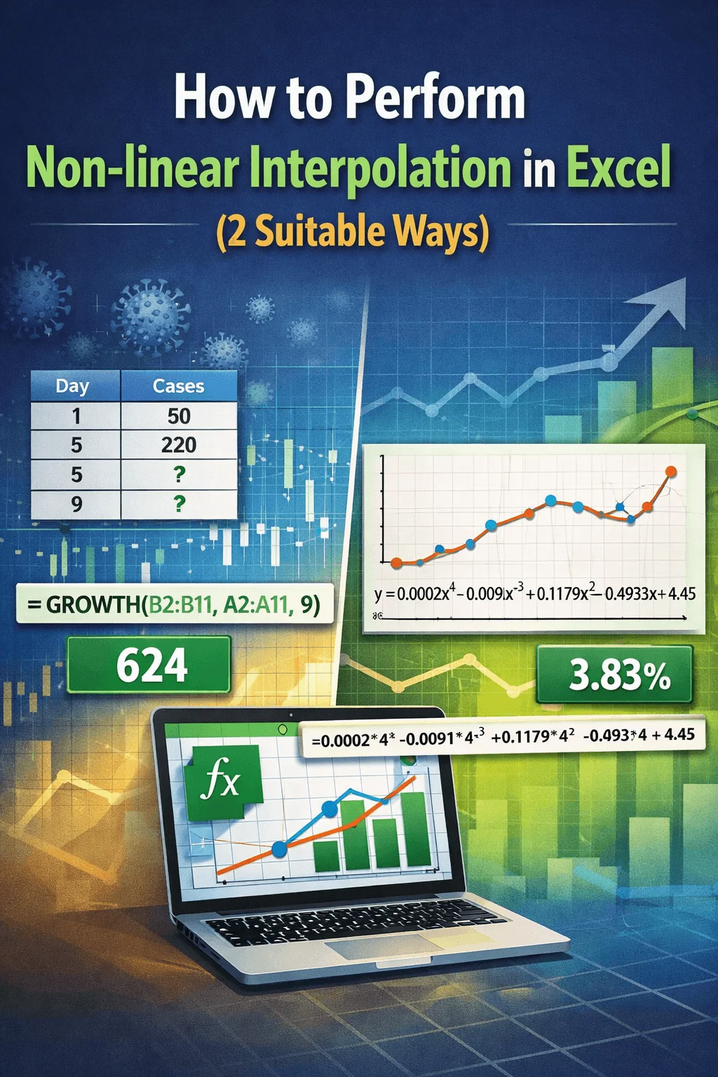 How to Perform Non linear Interpolation in Excel (2 Suitable Ways ...