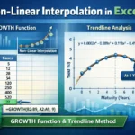 featured image - non linear interpolation in excel