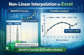 featured image - non linear interpolation in excel