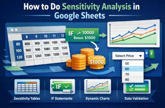 featured image - sensitivity analysis google sheets