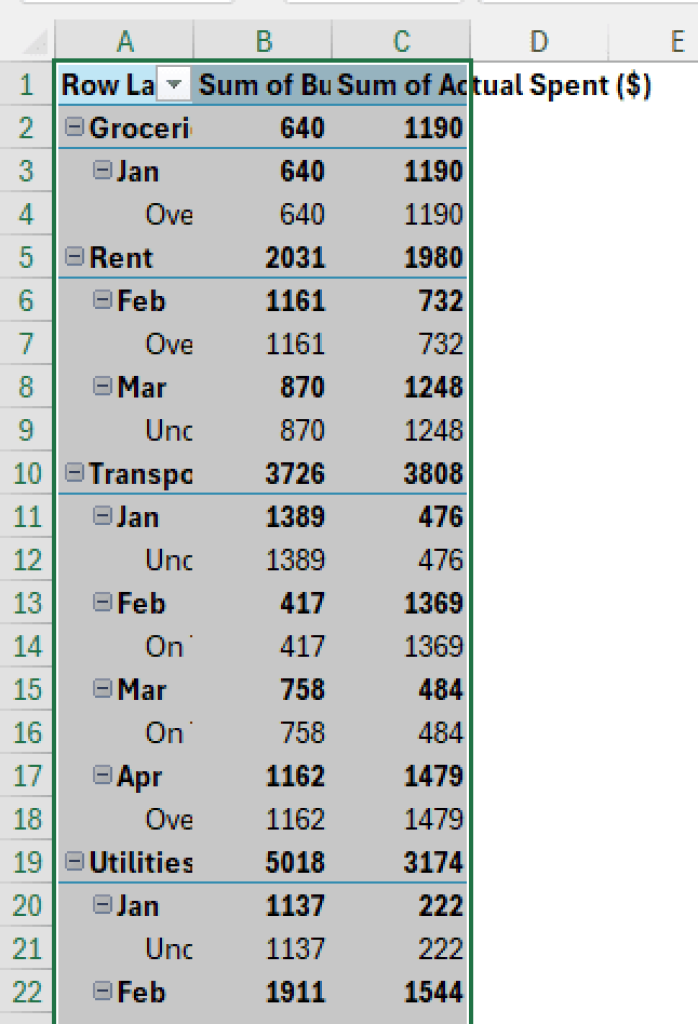 How to Copy a Pivot Table to Another Sheet in Excel (4 Easy Ways ...