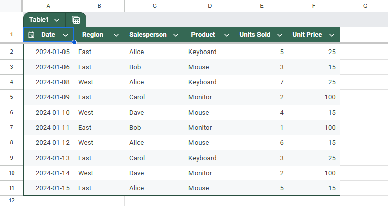 Add Filters and Slicers to a Pivot Table for Interactive Analysis