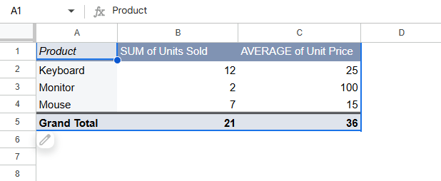 Build a Basic Pivot Table to Summarize Sales Data
