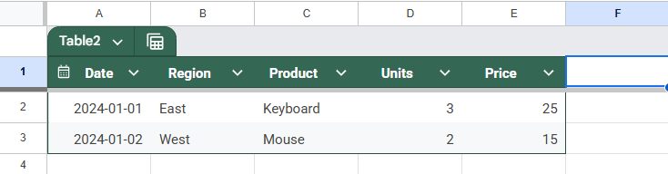 Combine and Analyze Data from Multiple Sheets Using a Pivot Table
