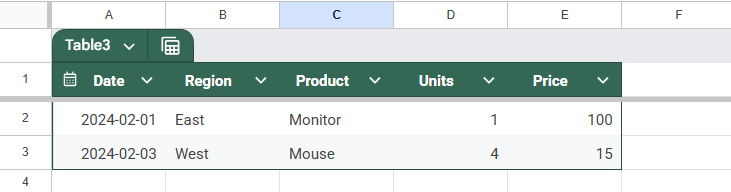 Combine and Analyze Data from Multiple Sheets Using a Pivot Table