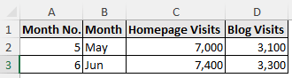 Website activity dataset for two months