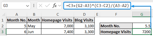 Interpolating between two values in Excel with arithmetic formula