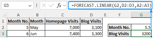 how to interpolate between two values in Excel with FORECAST.LINEAR function