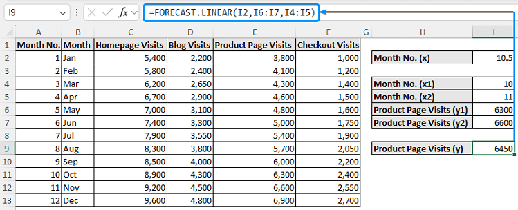 Interpolating between two values in excel with FORECAST.LINEAR function