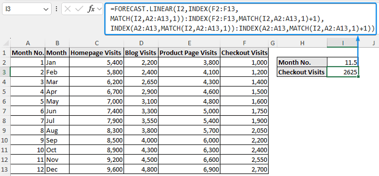 Performing inner interpolation with INDEX-MATCH and FORECAST.LINEAR functions