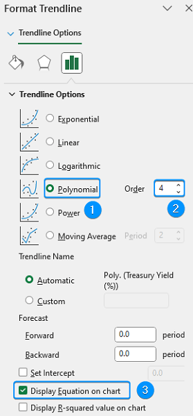 Choosing polynomial trendline of order 4 for nonlinear interpolation in Excel