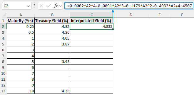 Using polynomial trendline equation to interpolate treasury yield
