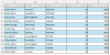 How to Remove Subtotal in Excel Pivot Table (3 Suitable Cases) - Excel ...