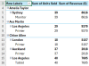 How to Remove Subtotal in Excel Pivot Table (3 Suitable Cases) - Excel ...