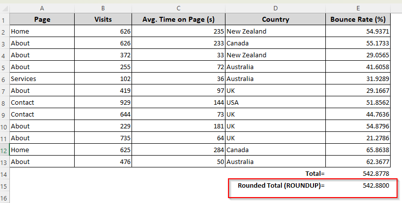 Applying the ROUNDUP or ROUNDDOWN Function