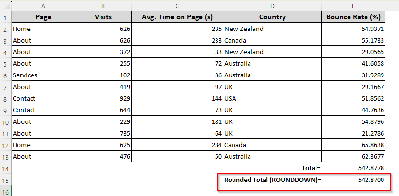 Applying the ROUNDUP or ROUNDDOWN Function