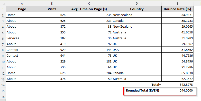 Rounding Up Numbers with the EVEN or ODD Function