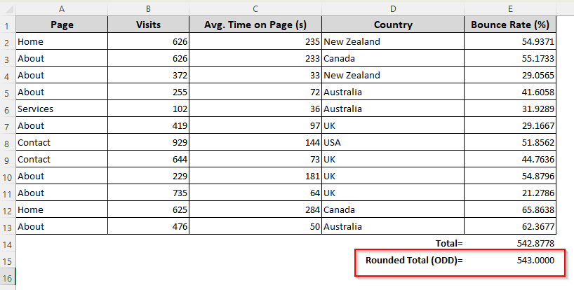 Rounding Up Numbers with the EVEN or ODD Function