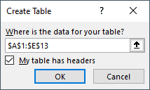 Creating a New Pivot Table & Sorting