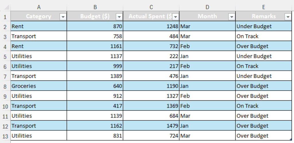 How to Add a Pivot Table to the Data Model in Excel (2 Methods) - Excel ...