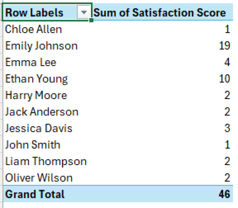 How to Count the Number of Instances in Excel Pivot Table - Excel Insider