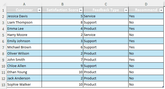 Filtering Values Using Greater Than Filter