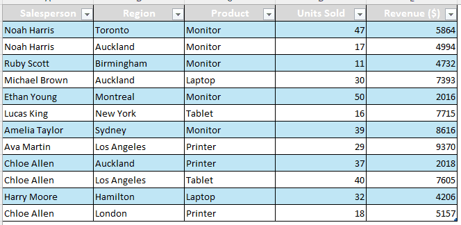 Putting Row Labels in Separate Columns in Excel