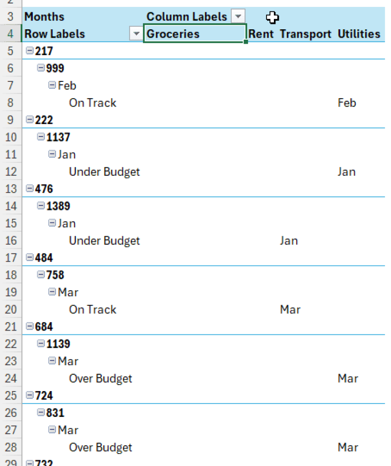 How to Show Actual Value Not Sum in Excel Pivot Table - Excel Insider