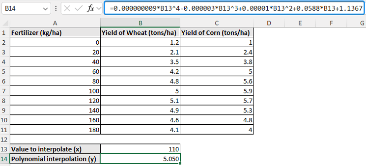Polynomial interpolation in Excel with trendline