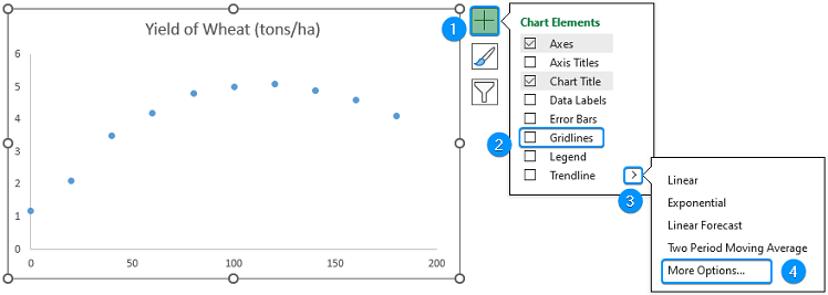 Unchecking gridlines and enabling trendline