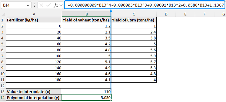 Plugging x value to perform polynomial interpolation excel