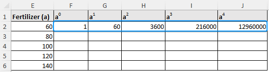 Creating a matrix with powers