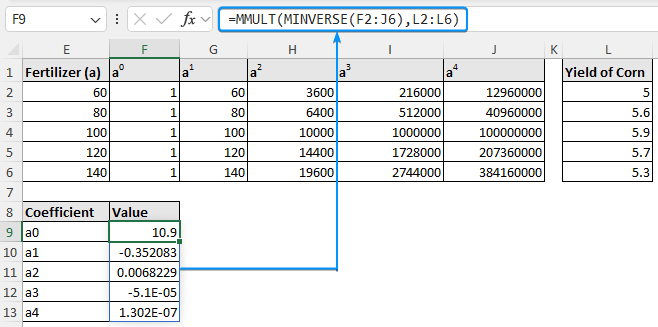 Solving matrices for coefficients of polynomial function