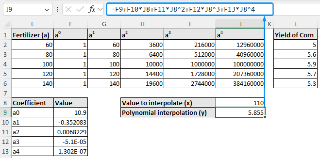 Performing polynomial interpolation excel with matrices