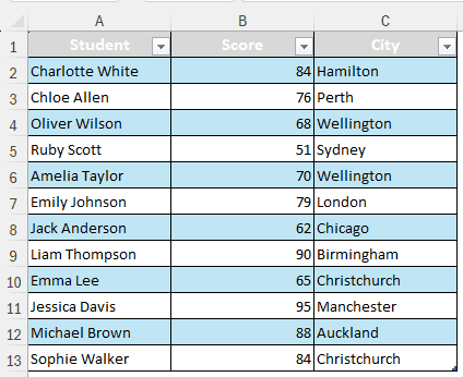 Showing Top 10 in Pivot Table